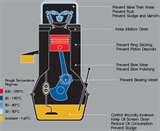 pictures of What Engine Oil pictures of What Engine Oil
