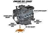 Engine Oil Car images