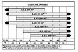 Engine Oil Temperature Range