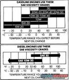 Engine Oil Temperature Range pictures