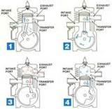 pictures of Two Cycle Engine Oil