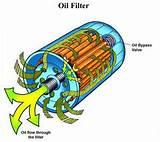 Engine Oil And Filter pictures