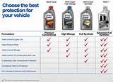 Engine Oil Comparison pictures Engine Oil Comparison pictures