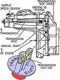 How To Check Engine Oil pictures