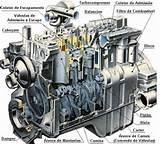 Engine Using Oil pictures