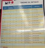 Change Engine Oil Change Engine Oil
