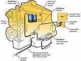 Engine Oil Evacuation System pictures Engine Oil Evacuation System pictures